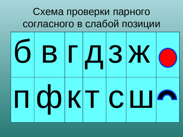 Схема проверки парного согласного в слабой позиции б в п г ф д к з т ж с ш