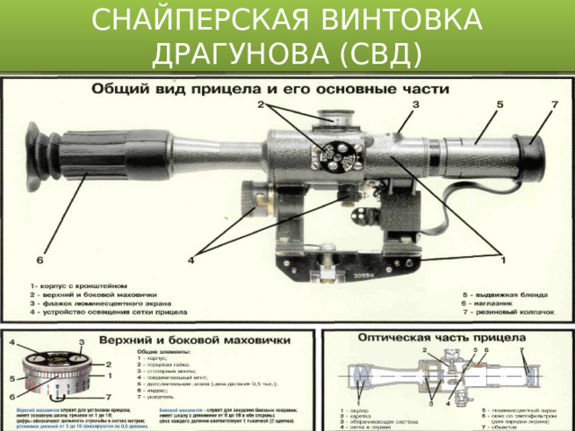 СНАЙПЕРСКАЯ ВИНТОВКА ДРАГУНОВА (СВД)