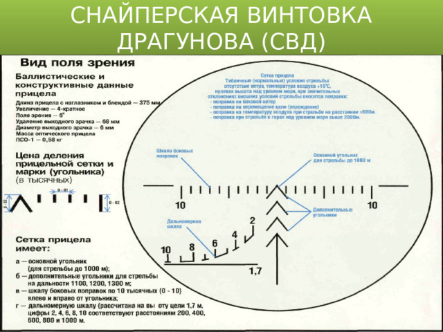 СНАЙПЕРСКАЯ ВИНТОВКА ДРАГУНОВА (СВД)