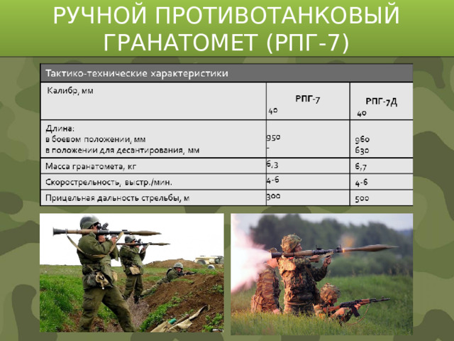 РУЧНОЙ ПРОТИВОТАНКОВЫЙ ГРАНАТОМЕТ (РПГ-7)