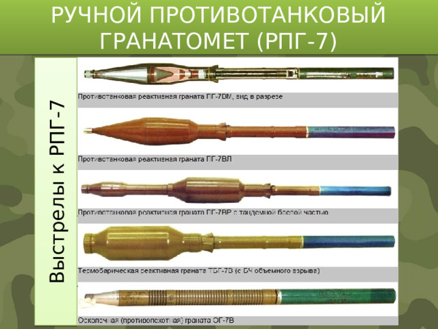 РУЧНОЙ ПРОТИВОТАНКОВЫЙ ГРАНАТОМЕТ (РПГ-7) Выстрелы к РПГ-7