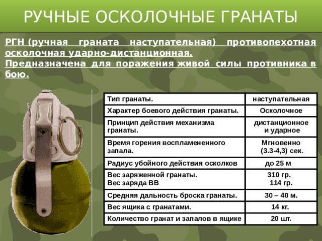 РУЧНЫЕ ОСКОЛОЧНЫЕ ГРАНАТЫ РГН (ручная граната наступательная) противопехотная осколочная ударно-дистанционная. Предназначена для поражения живой силы противника в бою. Тип гранаты. наступательная Характер боевого действия гранаты. Осколочное Принцип действия механизма гранаты. Время горения воспламененного запала. дистанционное Мгновенно  и ударное Радиус убойного действия осколков  (3.3-4,3) сек. до 25 м Вес заряженной гранаты. Вес заряда ВВ 310 гр. Средняя дальность броска гранаты. 114 гр. 30 – 40 м. Вес ящика с гранатами. 14 кг. Количество гранат и запалов в ящике 20 шт.