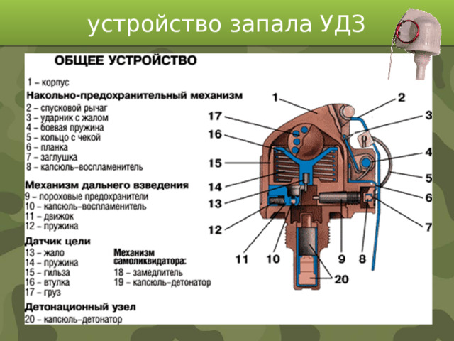 устройство запала УДЗ