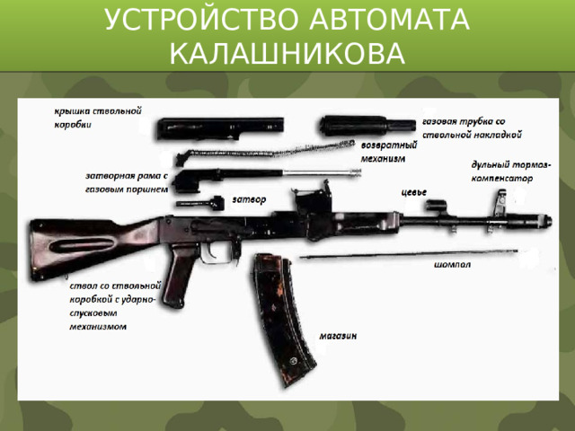 УСТРОЙСТВО АВТОМАТА КАЛАШНИКОВА