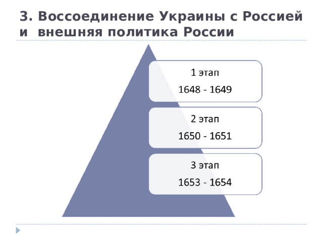 3. Воссоединение Украины с Россией и внешняя политика России