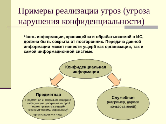 Примеры реализации угроз (угроза нарушения конфиденциальности) Часть информации, хранящейся и обрабатываемой в ИС, должна быть сокрыта от посторонних. Передача данной информации может нанести ущерб как организации, так и самой информационной системе. Конфиденциальная информация Предметная Предметная информация содержит информацию, раскрытие которой может привести к ущербу (экономическому, моральному) организации или лица . Служебная  (например, пароли пользователей)