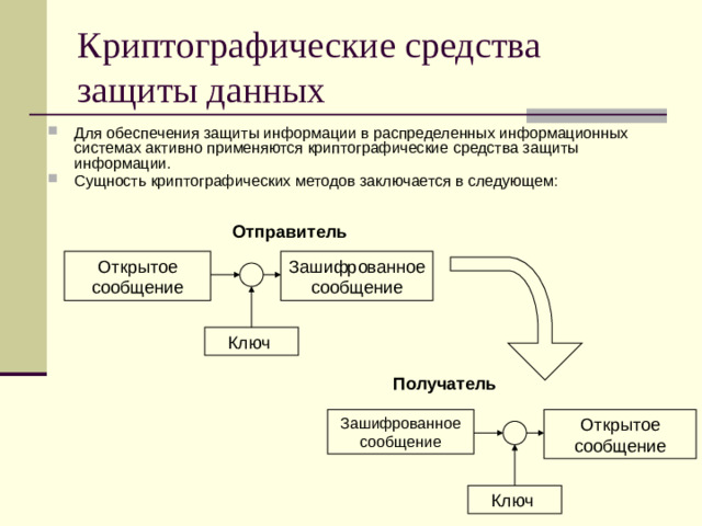 Криптографические средства защиты данных Для обеспечения защиты информации в распределенных информационных системах активно применяются криптографические средства защиты информации. Сущность криптографических методов заключается в следующем: Отправитель Зашифрованное сообщение Открытое сообщение Ключ Получатель Открытое сообщение Зашифрованное сообщение Ключ