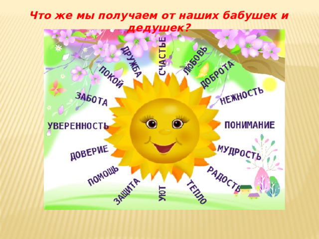 Что же мы получаем от наших бабушек и дедушек?