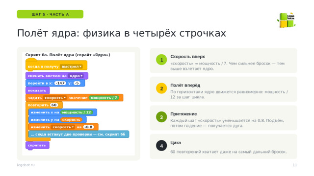 ШАГ 5 · ЧАСТЬ А Полёт ядра: физика в четырёх строчках Скорость вверх 1 «скорость» = мощность / 7. Чем сильнее бросок — тем выше взлетает ядро. Полёт вперёд 2 По горизонтали ядро движется равномерно: мощность / 12 за шаг цикла. Притяжение 3 Поменяйте −0,8 на −0,3 и на −2 и посмотрите, как меняется дуга: самый наглядный момент урока. Каждый шаг «скорость» уменьшается на 0,8. Подъём, потом падение — получается дуга. Цикл 4 60 повторений хватает даже на самый дальний бросок. 11 legobot.ru