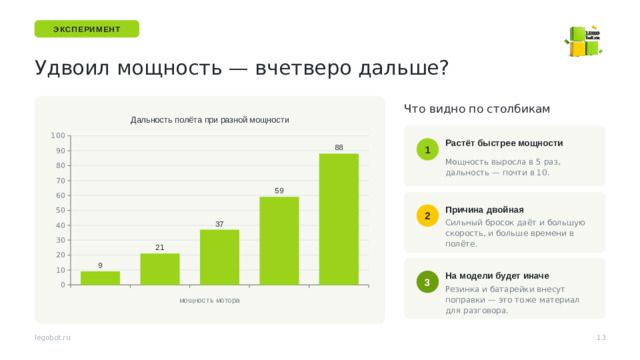 ЭКСПЕРИМЕНТ Удвоил мощность — вчетверо дальше? Что видно по столбикам Растёт быстрее мощности 1 Мощность выросла в 5 раз, дальность — почти в 10. Причина двойная 2 Сильный бросок даёт и большую скорость, и больше времени в полёте. Числа на слайде — из экранной модели. Реальные замеры дети внесут в рабочую тетрадь и сравнят. На модели будет иначе 3 Резинка и батарейки внесут поправки — это тоже материал для разговора. 13 legobot.ru