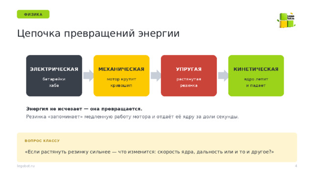 ФИЗИКА Цепочка превращений энергии Не давайте готовый ответ — к нему дети придут сами на слайде с экспериментом. ВОПРОС КЛАССУ «Если растянуть резинку сильнее — что изменится: скорость ядра, дальность или и то и другое?» legobot.ru 4