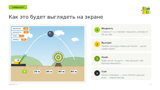 ЗАМЫСЕЛ Как это будет выглядеть на экране Мощность 1 Стрелки ↑ и ↓ меняют мощность мотора от 20 до 100. Выстрел 2 Пробел или рука перед датчиком — рычаг срабатывает. Полёт 3 Модель и экран связаны: одна и та же переменная «мощность» управляет и мотором, и полётом ядра. Это главная идея урока. Ядро летит по дуге — тем дальше, чем больше мощность. Счёт 4 Попал в мишень — очко. Улетел дальше всех — новый рекорд. 6 legobot.ru