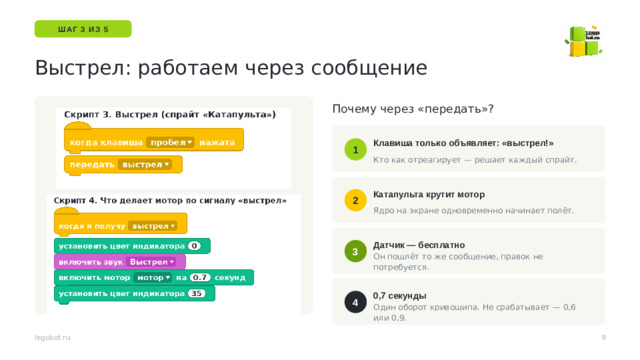 ШАГ 3 ИЗ 5 Выстрел: работаем через сообщение Почему через «передать»? Клавиша только объявляет: «выстрел!» 1 Кто как отреагирует — решает каждый спрайт. Катапульта крутит мотор 2 Ядро на экране одновременно начинает полёт. Сообщения — главная новая идея этого урока в программировании. Аналогия: свисток судьи. Свистнул один, побежали все. Датчик — бесплатно 3 Он пошлёт то же сообщение, правок не потребуется. 0,7 секунды 4 Один оборот кривошипа. Не срабатывает — 0,6 или 0,9. 9 legobot.ru