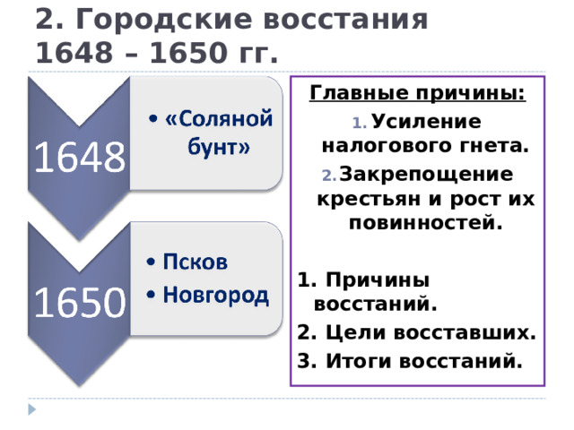 2. Городские восстания  1648 – 1650 гг. Главные причины: Усиление налогового гнета. Закрепощение крестьян и рост их повинностей.  1. Причины восстаний. 2. Цели восставших. 3. Итоги восстаний.