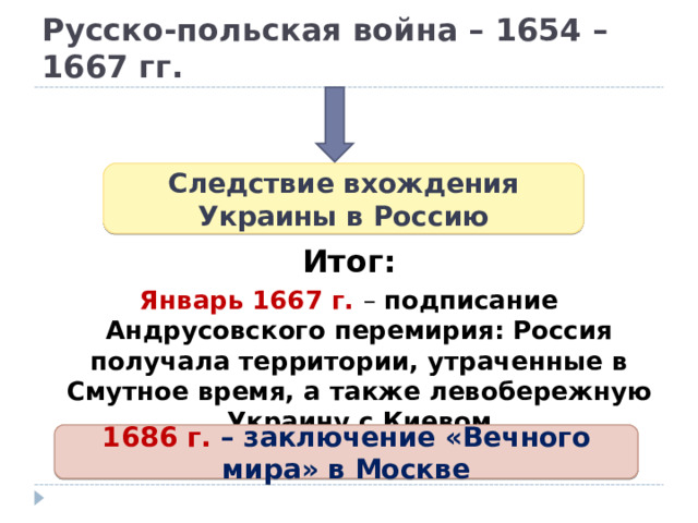 Русско-польская война – 1654 – 1667 гг. Итог: Январь 1667 г. – подписание Андрусовского перемирия: Россия получала территории, утраченные в Смутное время, а также левобережную Украину с Киевом Следствие вхождения Украины в Россию 1686 г. – заключение «Вечного мира» в Москве