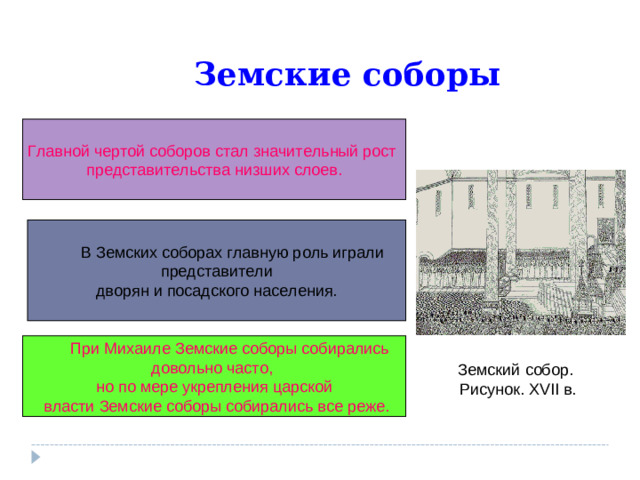 Земские соборы Главной чертой соборов стал значительный рост представительства низших слоев.  В Земских соборах главную роль играли представители  дворян и посадского населения.  При Михаиле Земские соборы собирались довольно часто, но по мере укрепления царской  власти Земские соборы собирались все реже. Земский собор. Рисунок. XVII в.