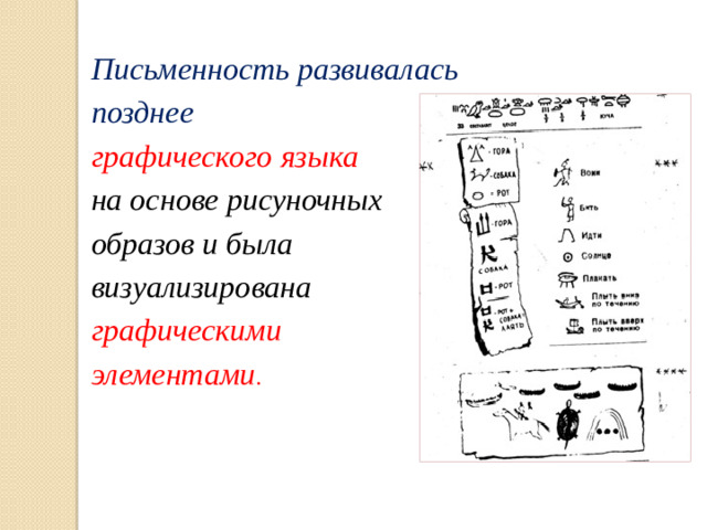 Письменность развивалась позднее графического языка на основе рисуночных образов и была визуализирована графическими элементами .