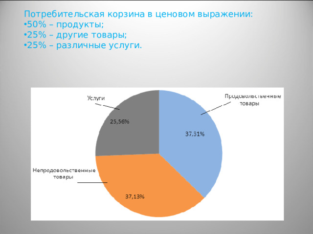 Потребительская корзина в ценовом выражении: