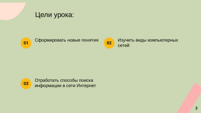 Цели урока: Изучить виды компьютерных сетей Сформировать новые понятия Отработать способы поиска информации в сети Интернет 2