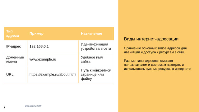Виды интернет-адресации Сравнение основных типов адресов для навигации и доступа к ресурсам в сети. Разные типы адресов помогают пользователям и системам находить и использовать нужные ресурсы в интернете. 7 Стандарты IETF