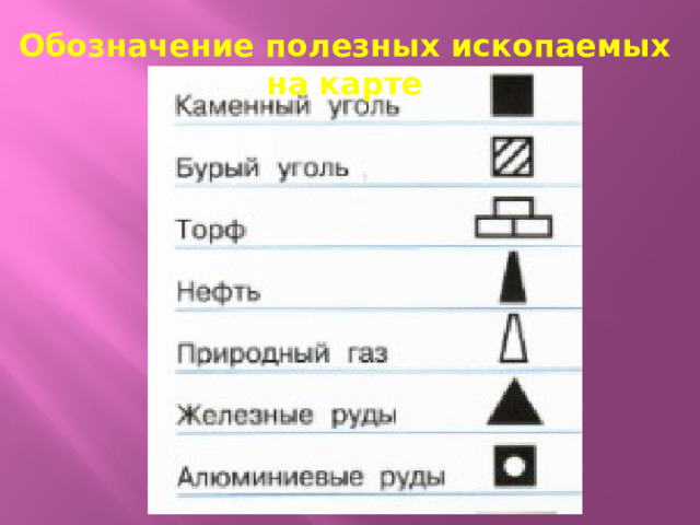 Обозначение полезных ископаемых на карте