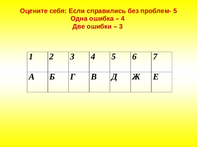 Оцените себя: Если справились без проблем- 5  Одна ошибка – 4  Две ошибки – 3 1 2 А 3 Б 4 Г 5 В 6 Д 7 Ж Е