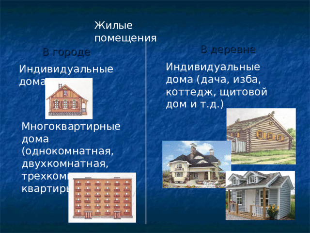 Жилые помещения В деревне В городе Индивидуальные дома (дача, изба, коттедж, щитовой дом и т.д.) Индивидуальные дома Многоквартирные дома (однокомнатная, двухкомнатная, трехкомнатная квартиры и т.д.)