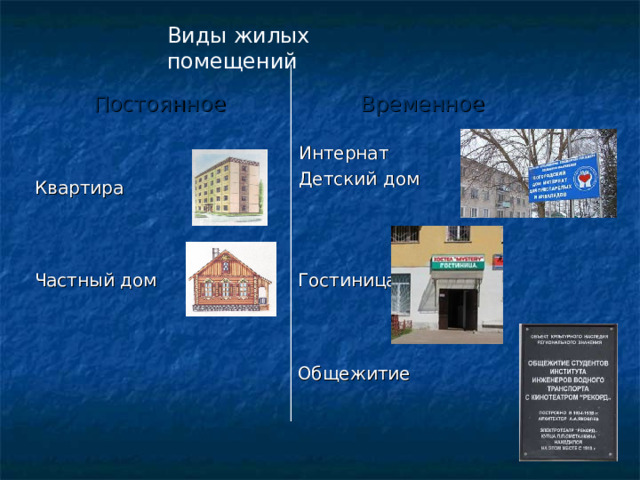 Виды жилых помещений Постоянное Временное Интернат Детский дом Квартира Частный дом Гостиница Общежитие
