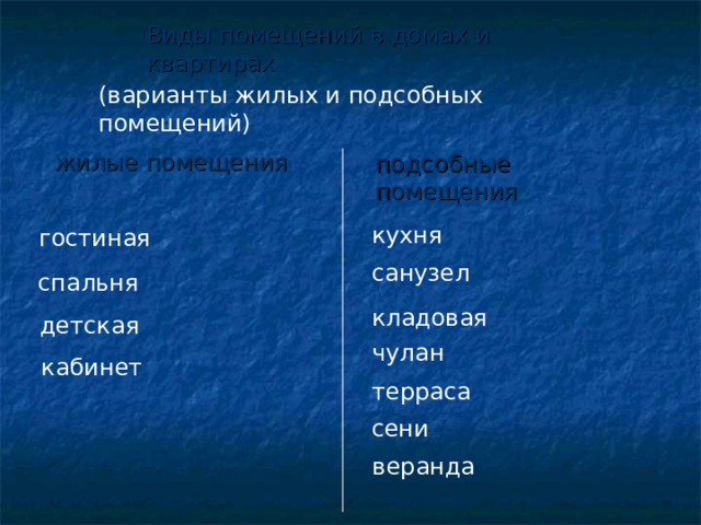 Виды  помещений в домах  и квартирах (варианты жилых и подсобных помещений) жилые помещения подсобные помещения кухня  гостиная санузел спальня кладовая детская чулан кабинет терраса сени веранда