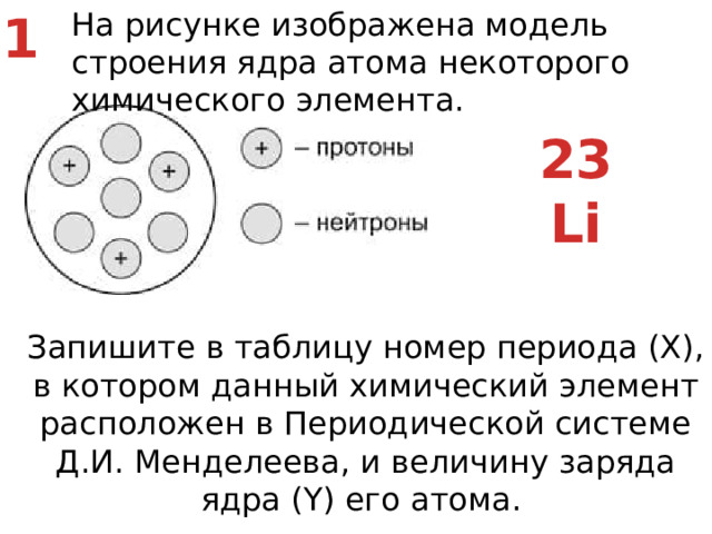 На рисунке изображена модель строения ядра атома некоторого химического элемента. 1 23 Li Запишите в таблицу номер периода (X), в котором данный химический элемент расположен в Периодической системе Д.И. Менделеева, и величину заряда ядра (Y) его атома.