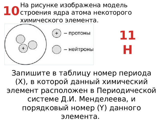 На рисунке изображена модель строения ядра атома некоторого химического элемента. 10 11 H Запишите в таблицу номер периода (X), в которой данный химический элемент расположен в Периодической системе Д.И. Менделеева, и порядковый номер (Y) данного элемента.
