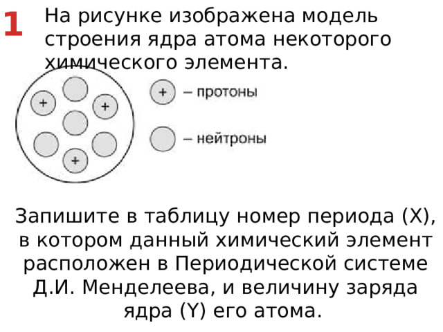 1 На рисунке изображена модель строения ядра атома некоторого химического элемента. Запишите в таблицу номер периода (X), в котором данный химический элемент расположен в Периодической системе Д.И. Менделеева, и величину заряда ядра (Y) его атома.