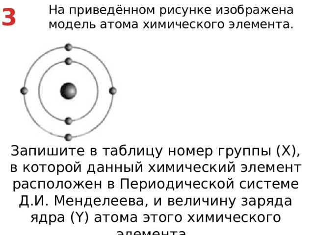 3 На приведённом рисунке изображена модель атома химического элемента. Запишите в таблицу номер группы (X), в которой данный химический элемент расположен в Периодической системе Д.И. Менделеева, и величину заряда ядра (Y) атома этого химического элемента.