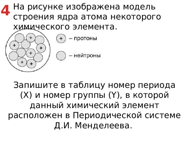 На рисунке изображена модель строения ядра атома некоторого химического элемента. 4 Запишите в таблицу номер периода (X) и номер группы (Y), в которой данный химический элемент расположен в Периодической системе Д.И. Менделеева.