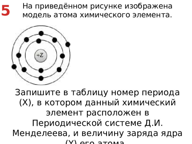 5 На приведённом рисунке изображена модель атома химического элемента. Запишите в таблицу номер периода (X), в котором данный химический элемент расположен в Периодической системе Д.И. Менделеева, и величину заряда ядра (Y) его атома.