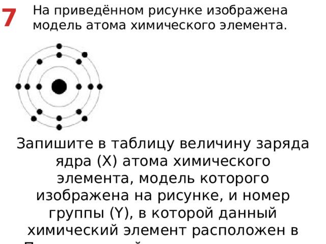 7 На приведённом рисунке изображена модель атома химического элемента. Запишите в таблицу величину заряда ядра (Х) атома химического элемента, модель которого изображена на рисунке, и номер группы (Y), в которой данный химический элемент расположен в Периодической системе Д.И. Менделеева