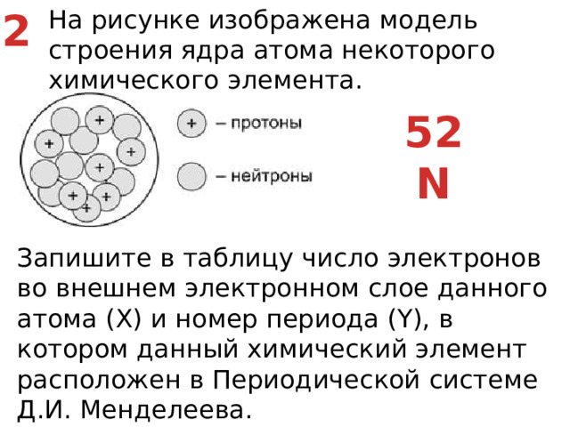 2 На рисунке изображена модель строения ядра атома некоторого химического элемента. 52 N Запишите в таблицу число электронов во внешнем электронном слое данного атома (X) и номер периода (Y), в котором данный химический элемент расположен в Периодической системе Д.И. Менделеева.