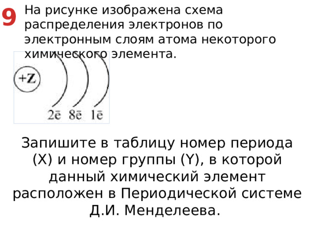 9 На рисунке изображена схема распределения электронов по электронным слоям атома некоторого химического элемента. Запишите в таблицу номер периода (X) и номер группы (Y), в которой данный химический элемент расположен в Периодической системе Д.И. Менделеева.