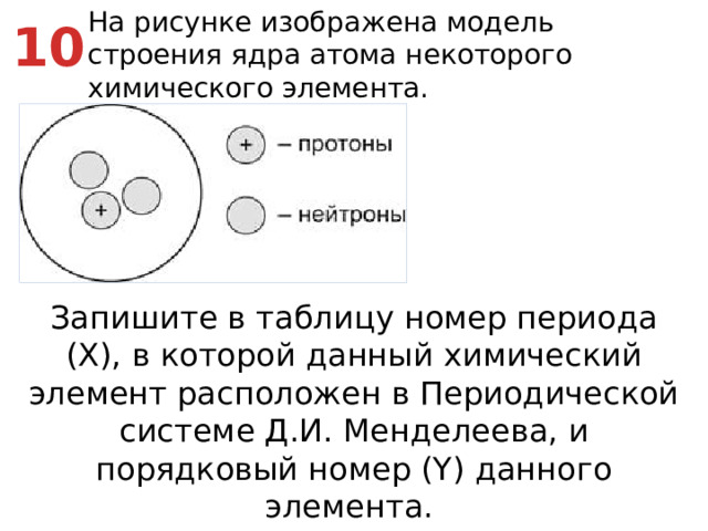 На рисунке изображена модель строения ядра атома некоторого химического элемента. 10 Запишите в таблицу номер периода (X), в которой данный химический элемент расположен в Периодической системе Д.И. Менделеева, и порядковый номер (Y) данного элемента.