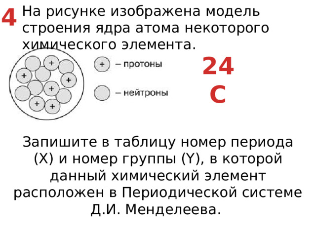 4 На рисунке изображена модель строения ядра атома некоторого химического элемента. 24 C Запишите в таблицу номер периода (X) и номер группы (Y), в которой данный химический элемент расположен в Периодической системе Д.И. Менделеева.