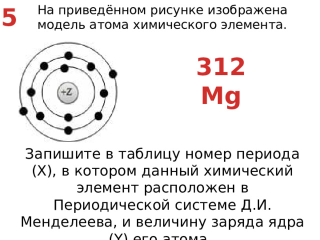 5 На приведённом рисунке изображена модель атома химического элемента. 312 Mg Запишите в таблицу номер периода (X), в котором данный химический элемент расположен в Периодической системе Д.И. Менделеева, и величину заряда ядра (Y) его атома.