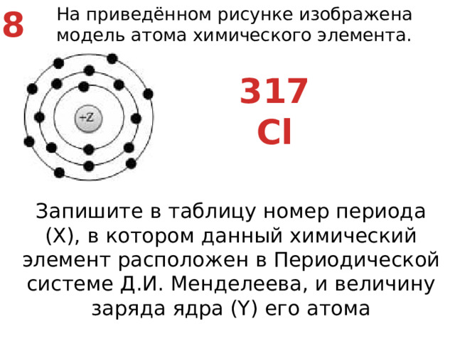 8 На приведённом рисунке изображена модель атома химического элемента. 317 Сl Запишите в таблицу номер периода (X), в котором данный химический элемент расположен в Периодической системе Д.И. Менделеева, и величину заряда ядра (Y) его атома