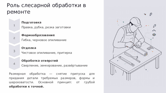 Роль слесарной обработки в ремонте Подготовка Правка, рубка, резка заготовки Формообразование Гибка, черновое опиливание Отделка Чистовое опиливание, притирка Обработка отверстий Сверление, зенкерование, развёртывание Размерная обработка — снятие припуска для придания детали требуемых размеров, формы и шероховатости. Основной принцип: от грубой обработки к точной.