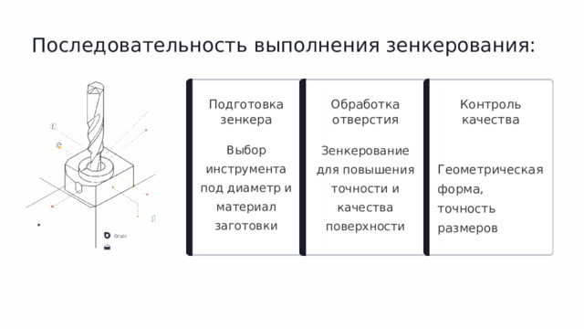 Последовательность выполнения зенкерования: Подготовка зенкера Обработка отверстия Контроль качества Выбор инструмента под диаметр и материал заготовки Зенкерование для повышения точности и качества поверхности Геометрическая форма, точность размеров