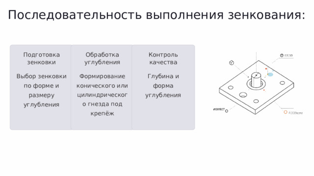 Последовательность выполнения зенкования: Подготовка зенковки Обработка углубления Контроль качества Выбор зенковки по форме и размеру углубления Формирование конического или цилиндрического гнезда под крепёж Глубина и форма углубления