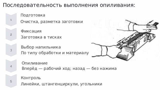 Последовательность выполнения опиливания: Подготовка Очистка, разметка заготовки Фиксация Заготовка в тисках Выбор напильника По типу обработки и материалу Опиливание Вперёд — рабочий ход; назад — без нажима Контроль Линейки, штангенциркули, угольники