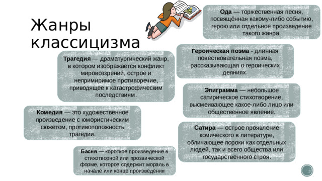 Ода — торжественная песня, посвящённая какому-либо событию, герою или отдельное произведение такого жанра. Жанры классицизма Героическая поэма - длинная повествовательная поэма, рассказывающая о героических деяниях. Трагедия — драматургический жанр, в котором изображается конфликт мировоззрений, острое и непримиримое противоречие, приводящее к катастрофическим последствиям. Эпиграмма — небольшое сатирическое стихотворение, высмеивающее какое-либо лицо или общественное явление. Комедия — это художественное произведение с юмористическим сюжетом, противоположность трагедии. Сатира — острое проявление комического в литературе, обличающее пороки как отдельных людей, так и всего общества или государственного строя. Басня  — короткое произведение в стихотворной или прозаической форме, которое содержит мораль в начале или конце произведения