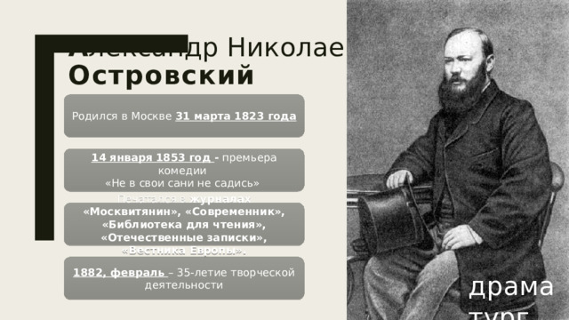 А лександр Николаевич  Островский Родился в Москве 31 марта 1823 года 14 января  1853 год - премьера комедии «Не в свои сани не садись» Печатался в журналах «Москвитянин», «Современник», «Библиотека для чтения», «Отечественные записки», «Вестника Европы». 1882, февраль – 35-летие творческой деятельности драматург