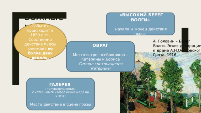 Важные места  «ВЫСОКИЙ БЕРЕГ ВОЛГИ»  начало и конец действия пьесы События происходят в 1850-е гг. Собственно действие пьесы занимает не более двух недель. А. Головин – Берег Волги. Эскиз декорации к драме А.Н.Островского Гроза, 1916. ОВРАГ Место встреч любовников – Катерины и Бориса Символ грехопадения Катерины ГАЛЕРЕЯ (полуразрушенная, с истёршимся изображением ада на стене) Место действие в сцене грозы