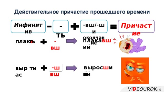 Слышать действительное причастие